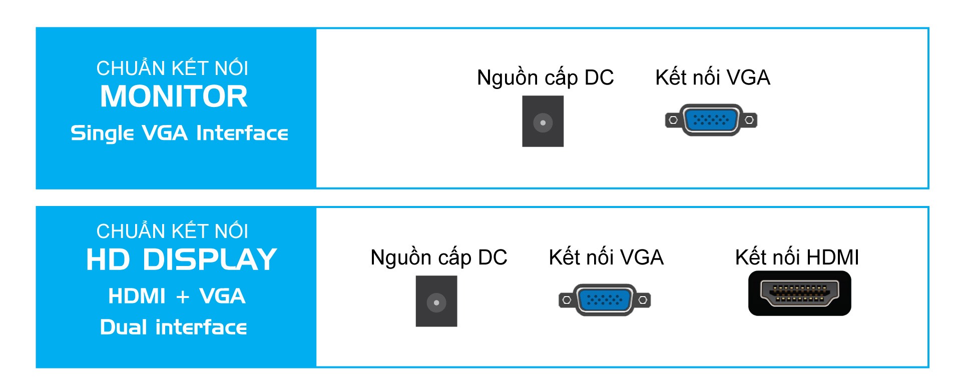 Cổng kết nối đa dạng khi sử dụng