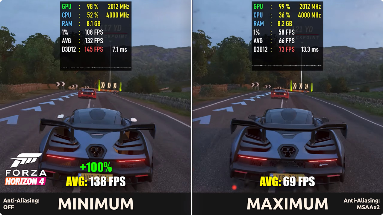 Test i5 11400F - GTX 1060 3GB in Forza Horizon 4