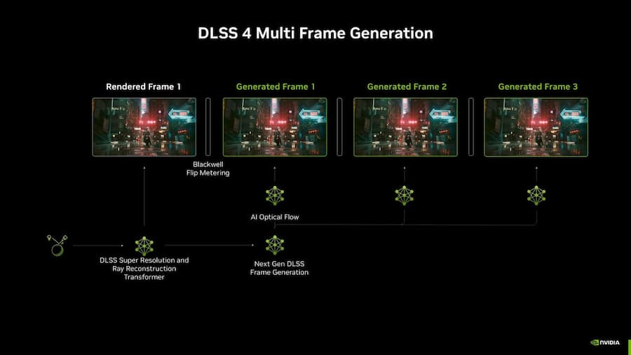 DLSS 4 và công nghệ Multi-Frame Generation