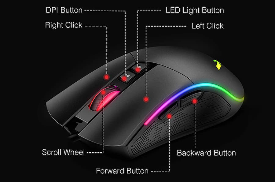 DPI (Dots Per Inch) - Độ nhạy của chuột