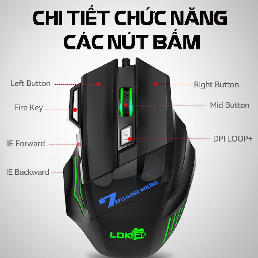 Các nút bấm phụ có thể lập trình