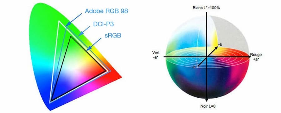 Độ phù màu sRGB 100% và NTSC 92%