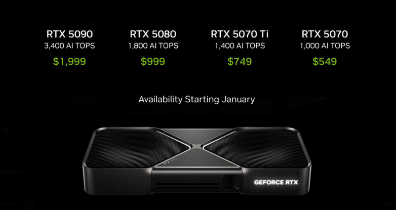 NVIDIA chính thức trình làng thế hệ GPU RTX 50 Series hoàn toàn mới _anh 1