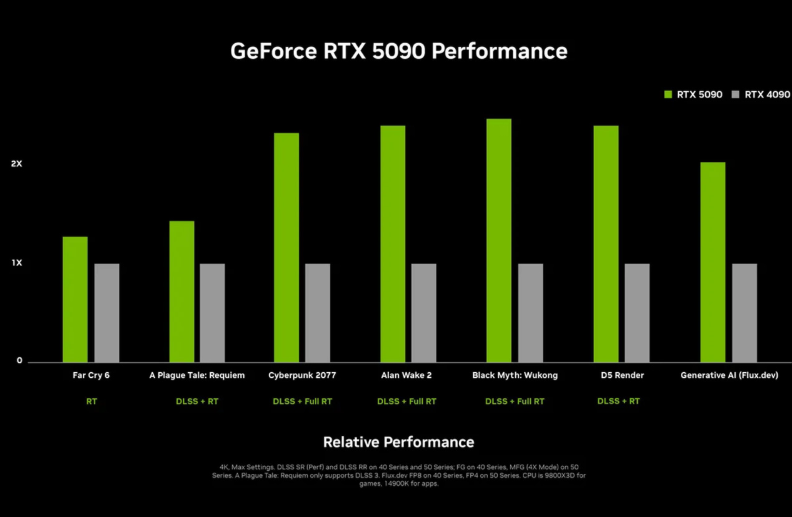 NVIDIA chính thức trình làng thế hệ GPU RTX 50 Series hoàn toàn mới _anh 2