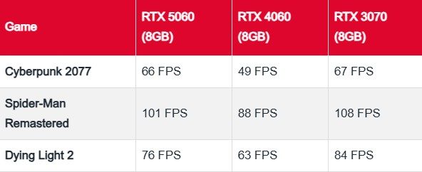 RTX 5060 có đáng để nâng cấp anh 3