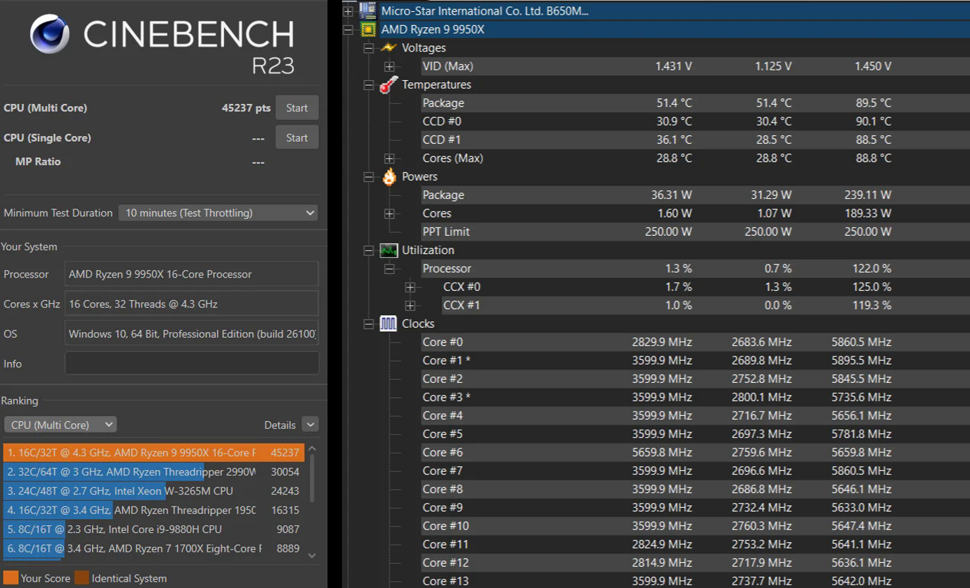 AMD Ryzen 9 9950X danh gia hieu nang thuc te voi cac CPU