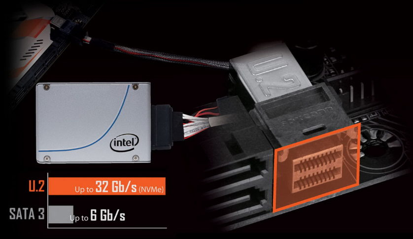 Build pc gaming với ổ cứng SSD U2 Ưu thế ổ cứng U.2 cho người dùng
