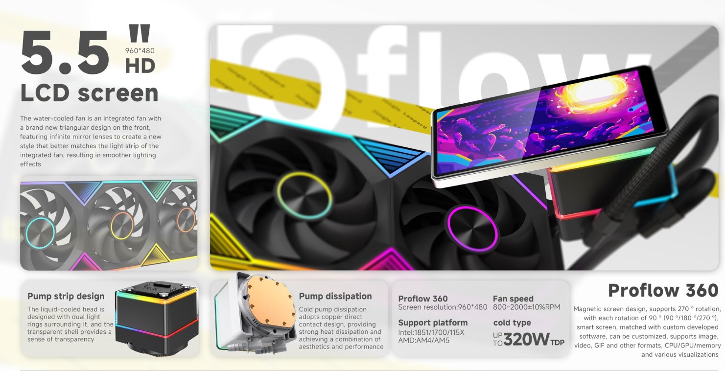 Tản Nước AIO Leopard Pro Flow 240 LED RGB Màn Hình LCD – Hiệu Năng Và Thẩm Mỹ Vượt Trội