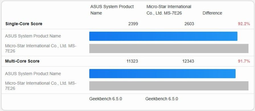 CPU AMD Ryzen 5 7500X3D chậm hơn 8% so với Ryzen 5 7600X3Db _3